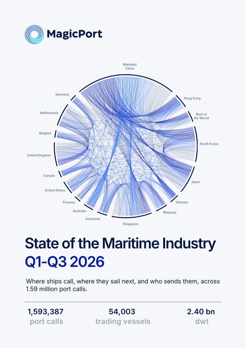Cover of State of the Maritime Industry Q1-Q3 2026 by MagicPort, showing abstract threads linking countries/regions, from Mainland China and Singapore to the United Kingdom and United States, above the headline figures of 1,593,387 port calls, 54,003 trading vessels and 2.40 bn dwt.