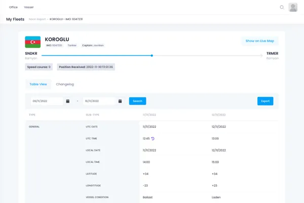 Empower your team to focus on what matters