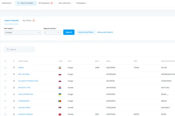 Improve your operations with customer insights