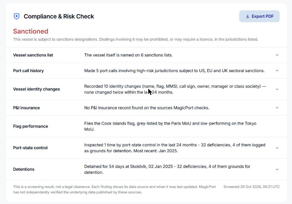 The Compliance & Risk Check on a vessel profile