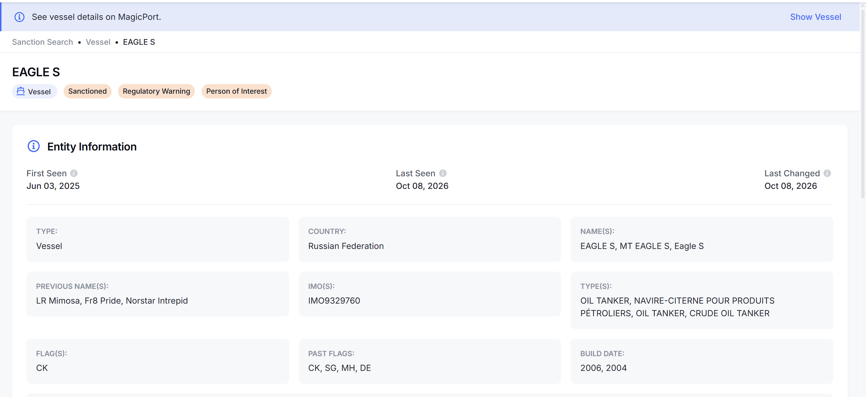 The sanctions profile of a vessel