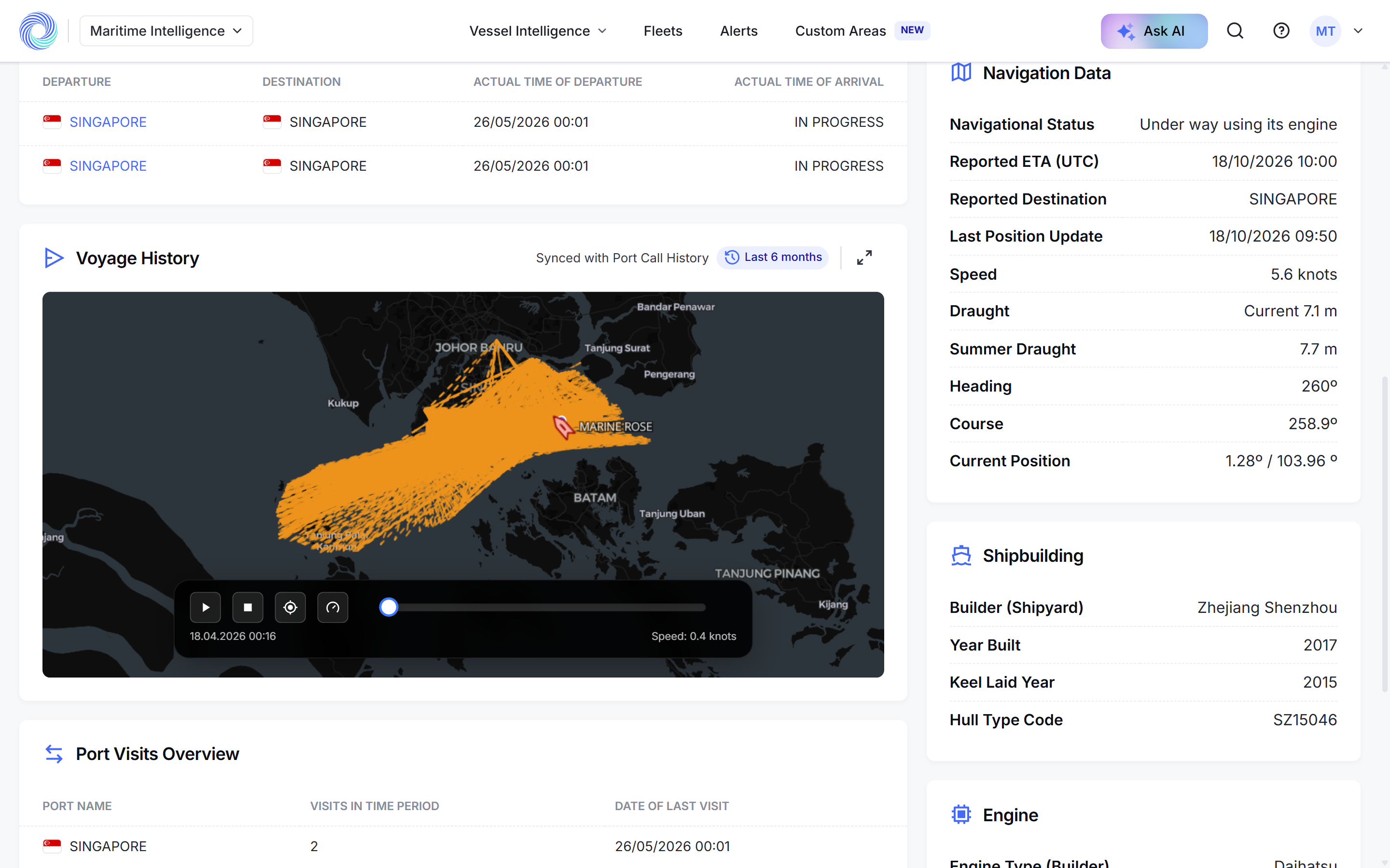 Navigation Data