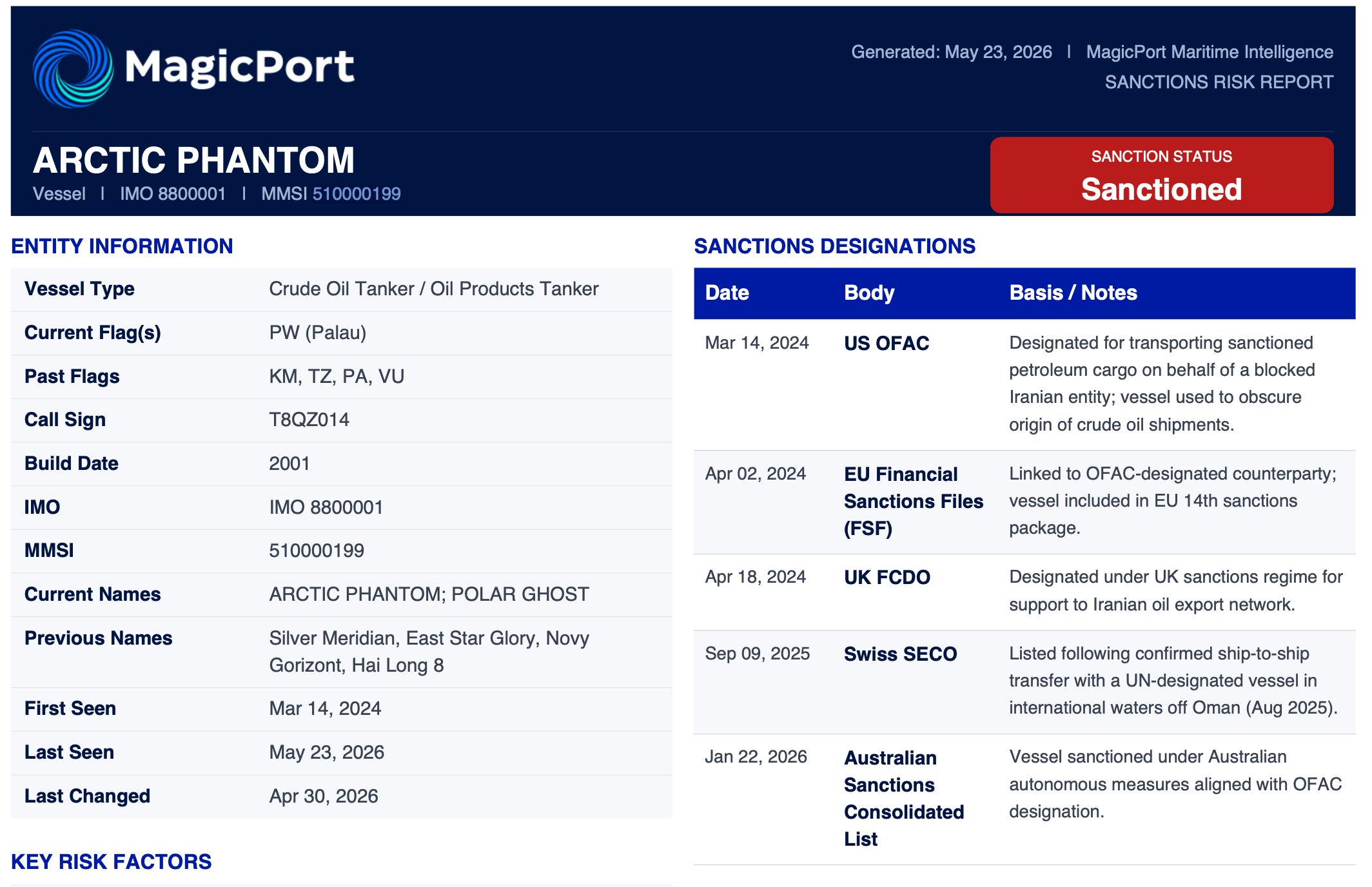 Sample MagicPort Sanctions Risk Report