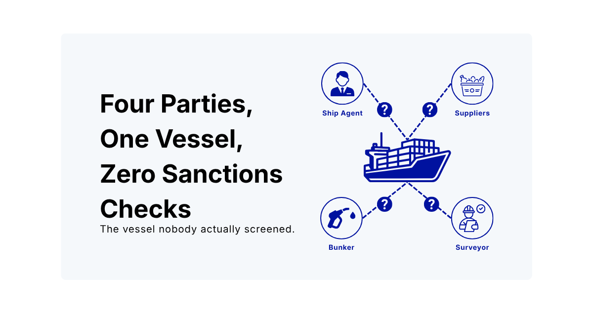 Four Parties, One Vessel, Zero Sanctions Checks