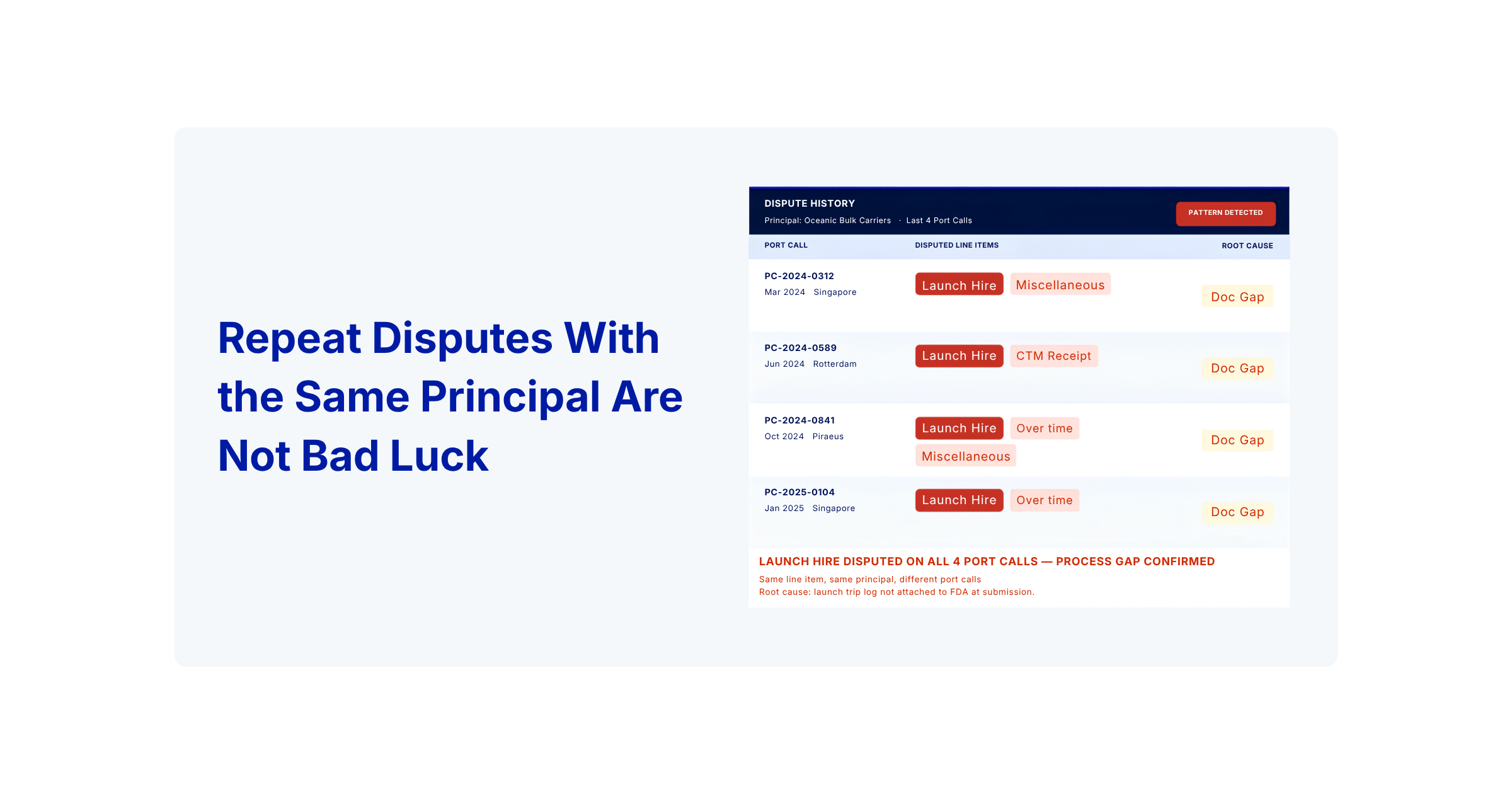 Repeat Disputes With the Same Principal Are Not Bad Luck — They Are a Process Signal