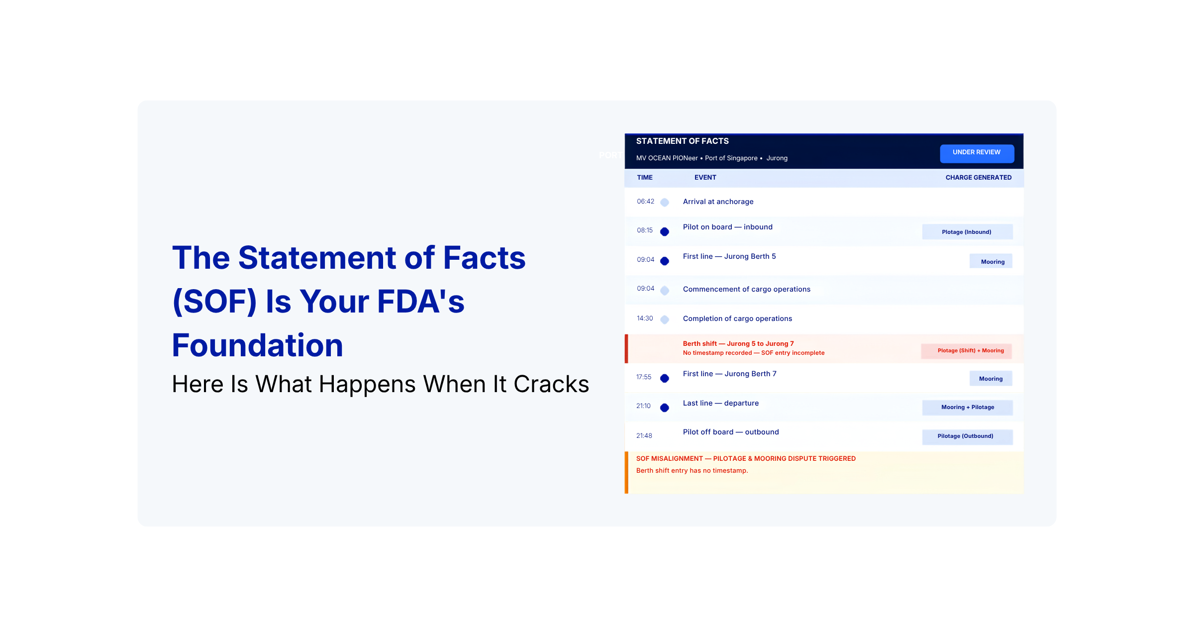 The Statement of Facts Is Your FDA's Foundation — Here Is What Happens When It Cracks