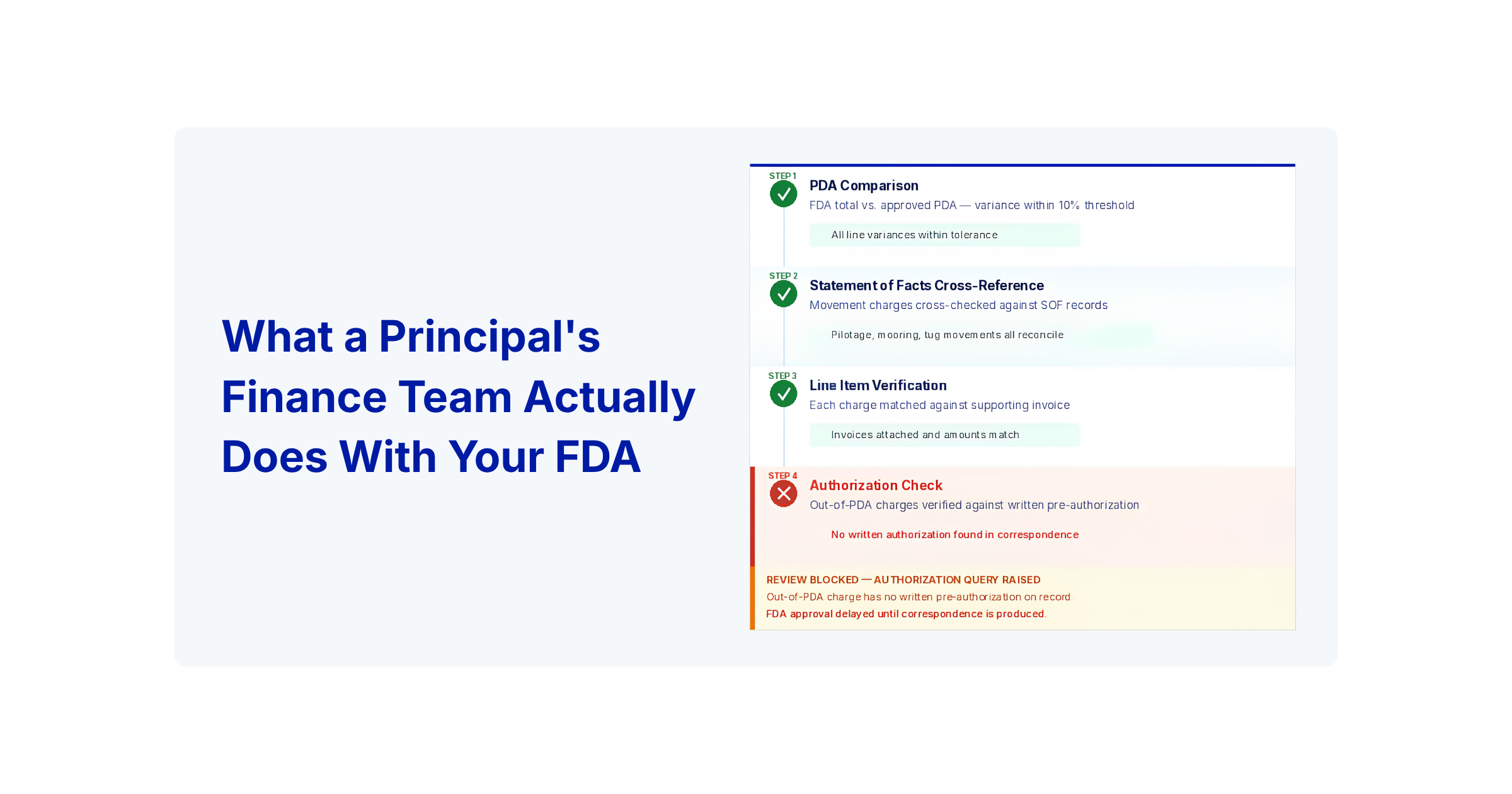 What a Principal's Finance Team Actually Does With Your FDA